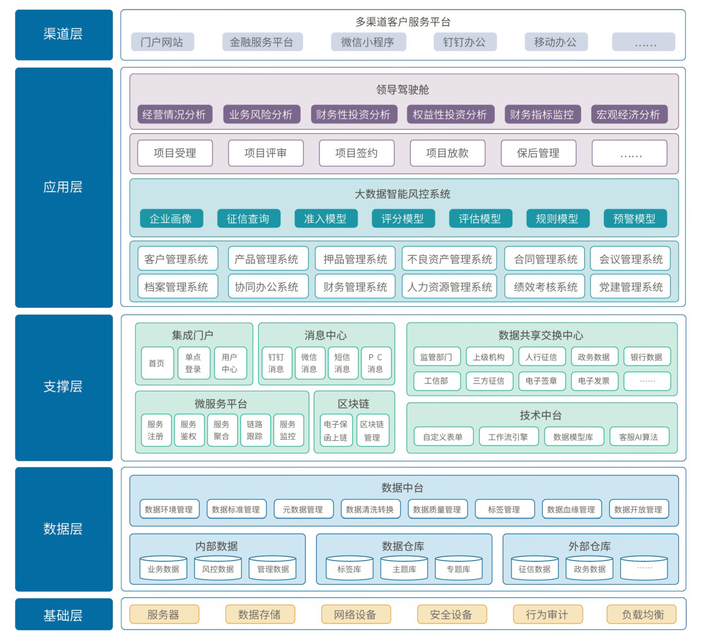 擔(dān)保架構(gòu)